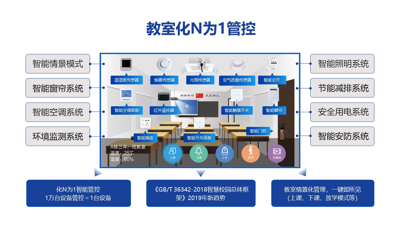 9965必赢游戏app2016-2021年中国智能控制系统行业市场前瞻与投资规划分析报告