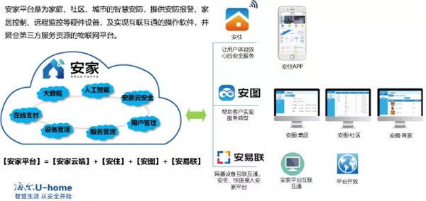 bwin智能控制系统的优势是什么