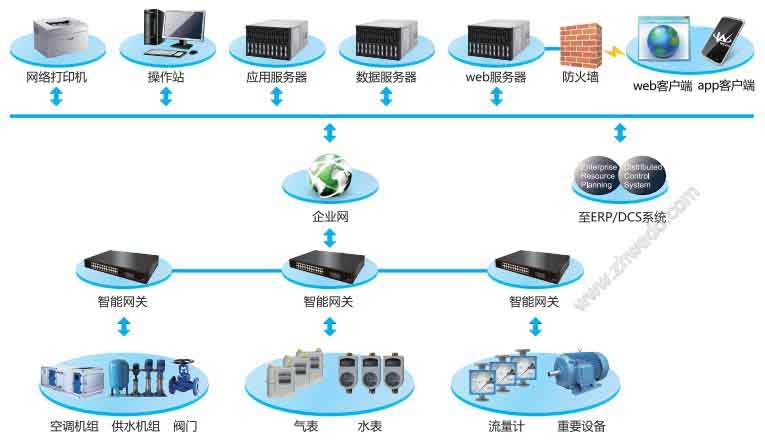 维谛技术（Vertiv）能源管理系统新品发布bwin