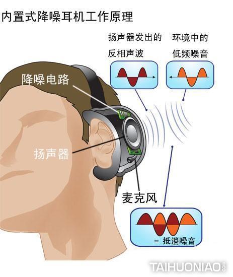 噪音污必赢体育app官方下载染如何处理